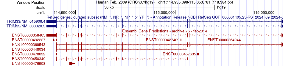 gene isoform structure of TRIM33
