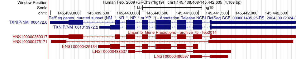 gene isoform structure of TXNIP