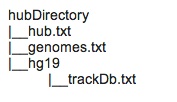 Directory Structure Alt text