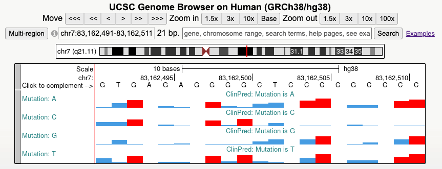 Genome Browser screenshot of the ClinPred track