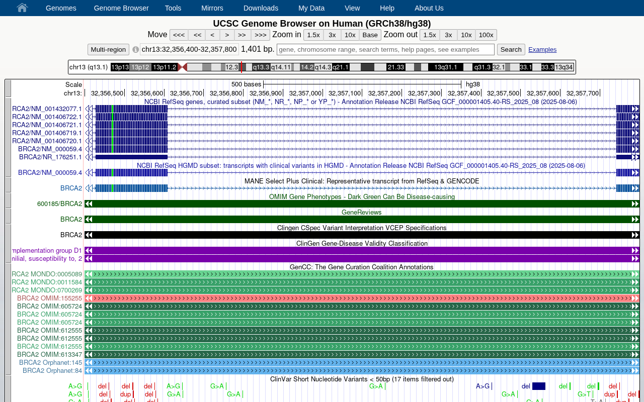 Clinical SNVs track set at BRCA2