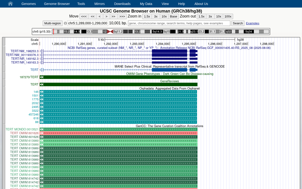 Non-coding SNVs track set
